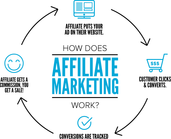 how-affiliate-marketing-works1
